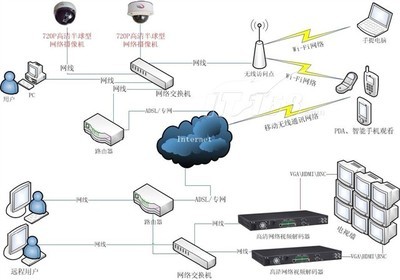 專業監控新體驗 帝視尼DSN-Y750B-18X網絡攝像機深度解析與圖賞