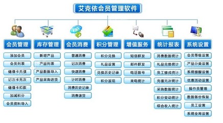 3、美容連鎖積分會(huì)員管理系統(tǒng),美容美體中心打折會(huì)員管理軟件-廣州艾克依制卡廠提供3、美容連鎖積分會(huì)員管理系統(tǒng),美容美體中心打折會(huì)員管理軟件的相關(guān)介紹、產(chǎn)品、服務(wù)、圖片、價(jià)格智能卡、會(huì)員卡、IC卡、可視卡、積分卡及會(huì)員管理系統(tǒng)