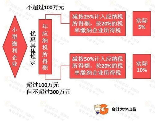 稅務新規即行 借代賬改革探索會員積分管理新策略