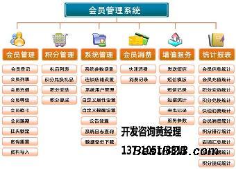 廣東會員積分管理系統搭建指南 優化企業會員積分管理服務