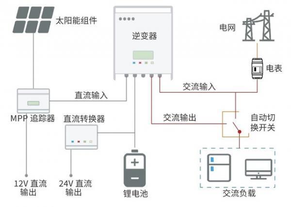 光伏儲能系統在多領域的應用與價值