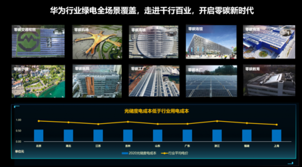儲能進入智能時代丨華為首秀2021儲能國際峰會